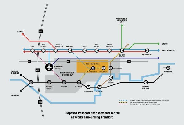 Transport Regeneration - Brenford